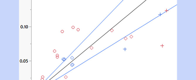 Correlation dev