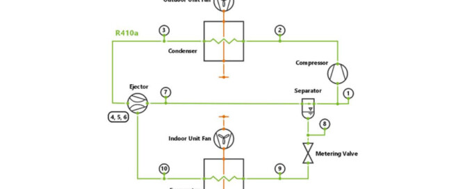 Novel System