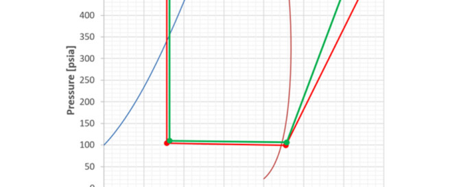 PH Diagram