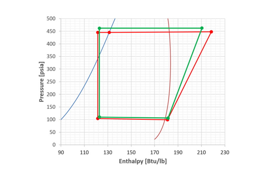 PH Diagram